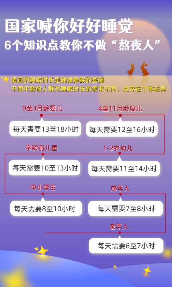 國家喊你好好睡覺！6個(gè)知識(shí)點(diǎn)要牢記