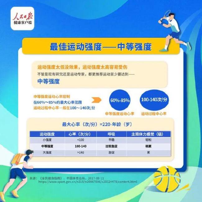 比降糖藥更有效！遠(yuǎn)離糖尿病的2個(gè)黃金習(xí)慣