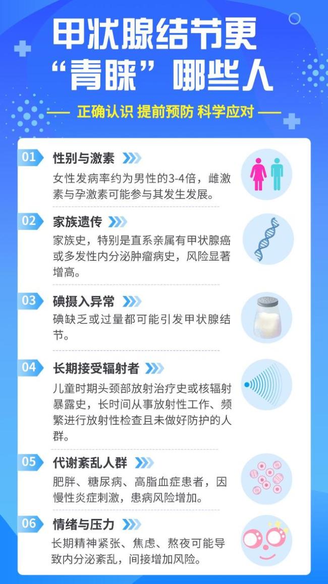 體檢發(fā)現(xiàn)甲狀腺結(jié)節(jié)？這份應(yīng)對(duì)指南請(qǐng)收好